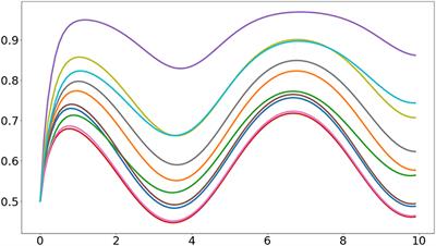 Draculab: A Python Simulator for Firing Rate Neural Networks With Delayed Adaptive Connections